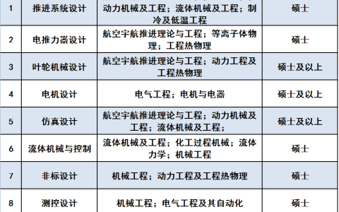 上海空间推进研究所2026届第二批招聘公告