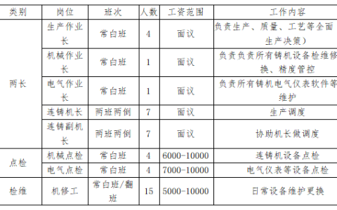 中冶宝钢技术服务有限公司新项目招聘简章