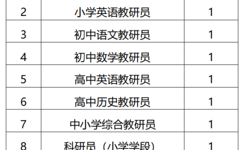2026学年上海市金山区教育学院教师选聘公告