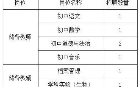 上海市洋泾菊园实验学校2026年储备教师教辅招聘和实习生招募公告