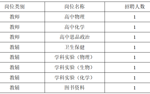 上海市建平中学筠溪分校2026年储备教师教辅招聘公告
