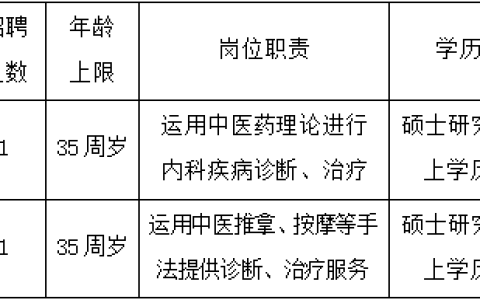 2026年度上海市松江区泗泾镇社区卫生服务中心专科医师招聘公告